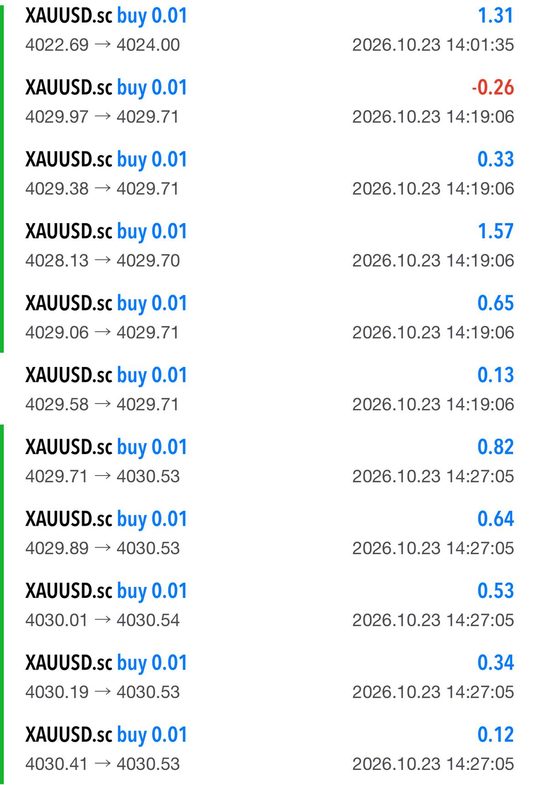 MT5 trade history: a run of small XAUUSD buys closed in profit
