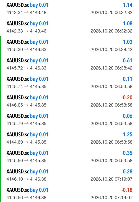 MT5 history: early-morning XAUUSD buys with a few small losses