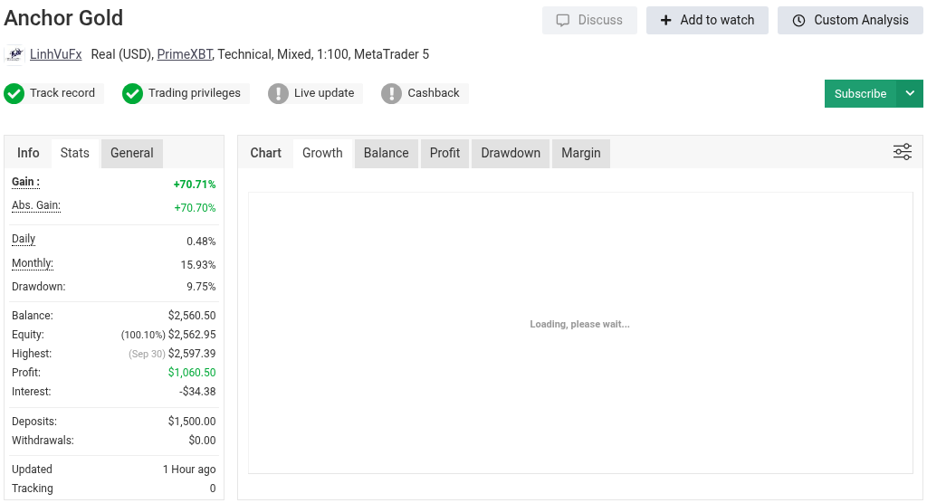 Myfxbook DO-Gold account: verified badges, gain, drawdown, balance and growth chart