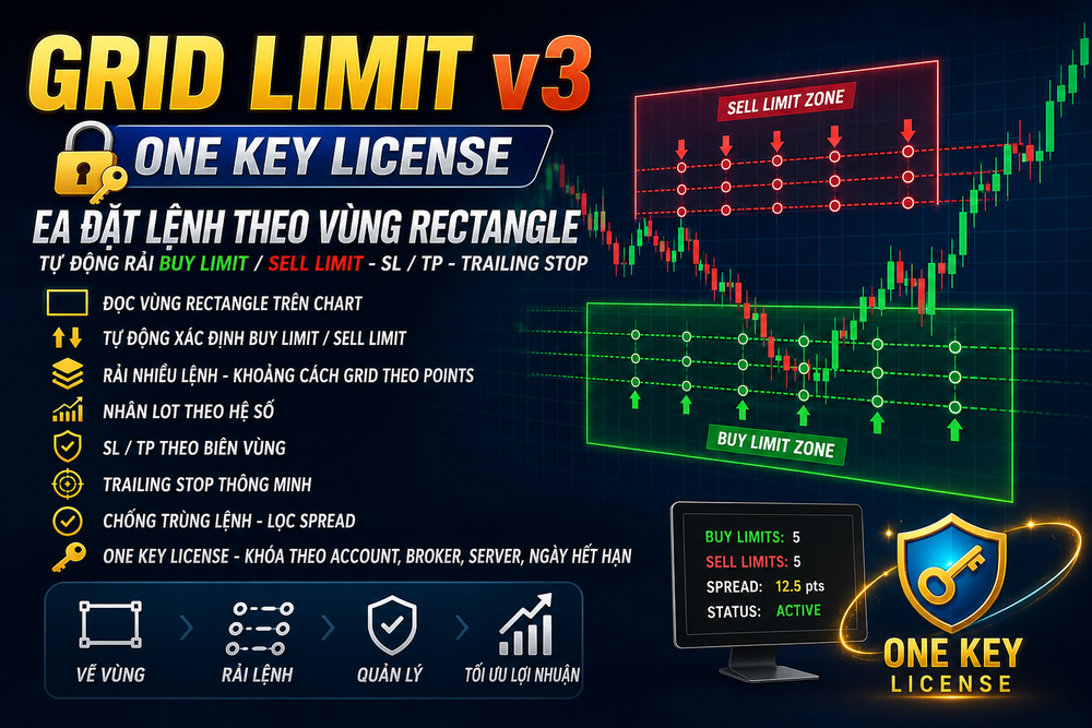 Grid Limit MT5 — Kẻ vùng trên chart, để EA tự canh điểm vào