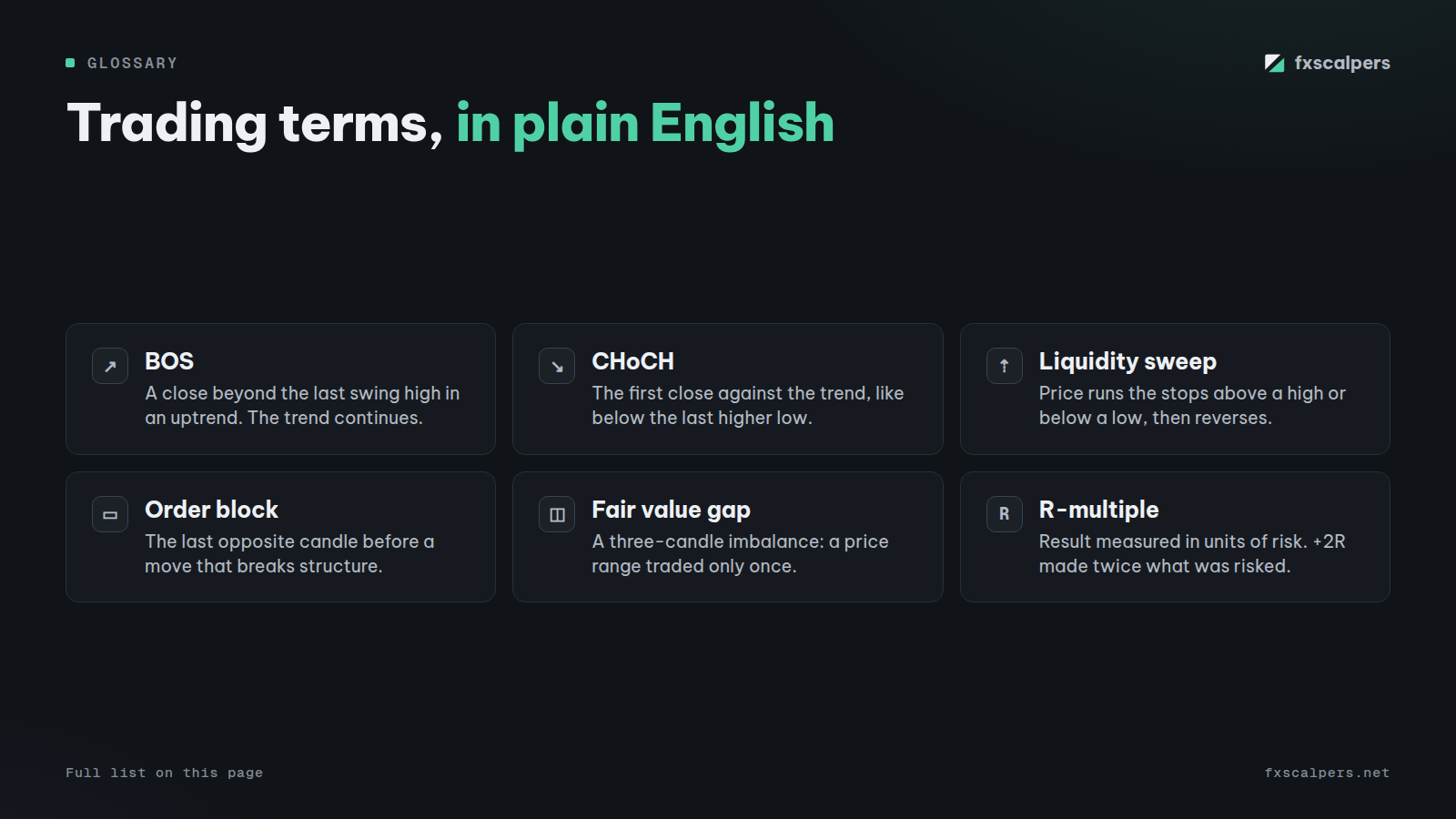 Diagram: Trading terms, in plain English