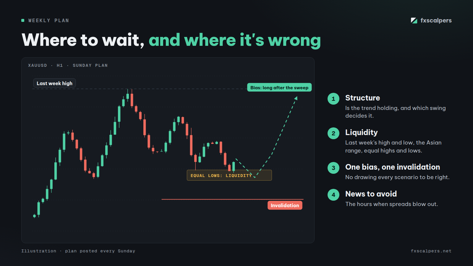 Diagram: Where to wait, and where it's wrong