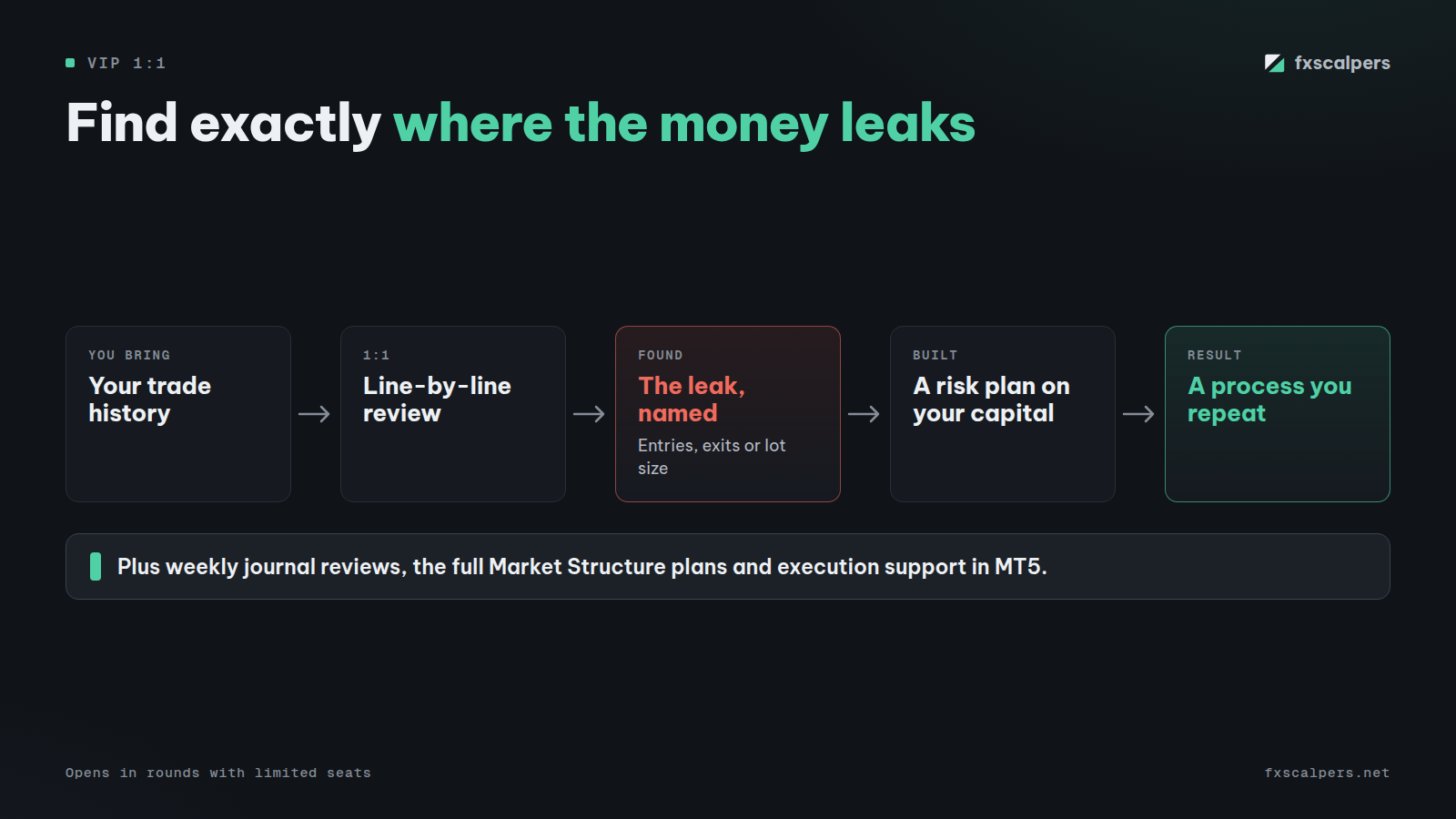 Diagram: Find exactly where the money leaks