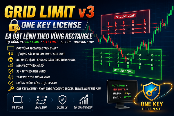 Grid Limit MT5 — Kẻ vùng trên chart, để EA tự canh điểm vào