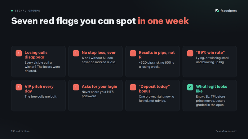 Diagram: Seven red flags you can spot in one week